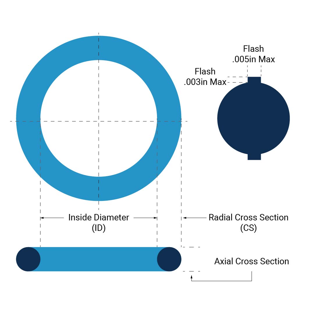 Oring Cross Section 642024 Cross section measurements of an O-Ring